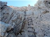 Parkirišče Alpspitzbahn - Alpspitze